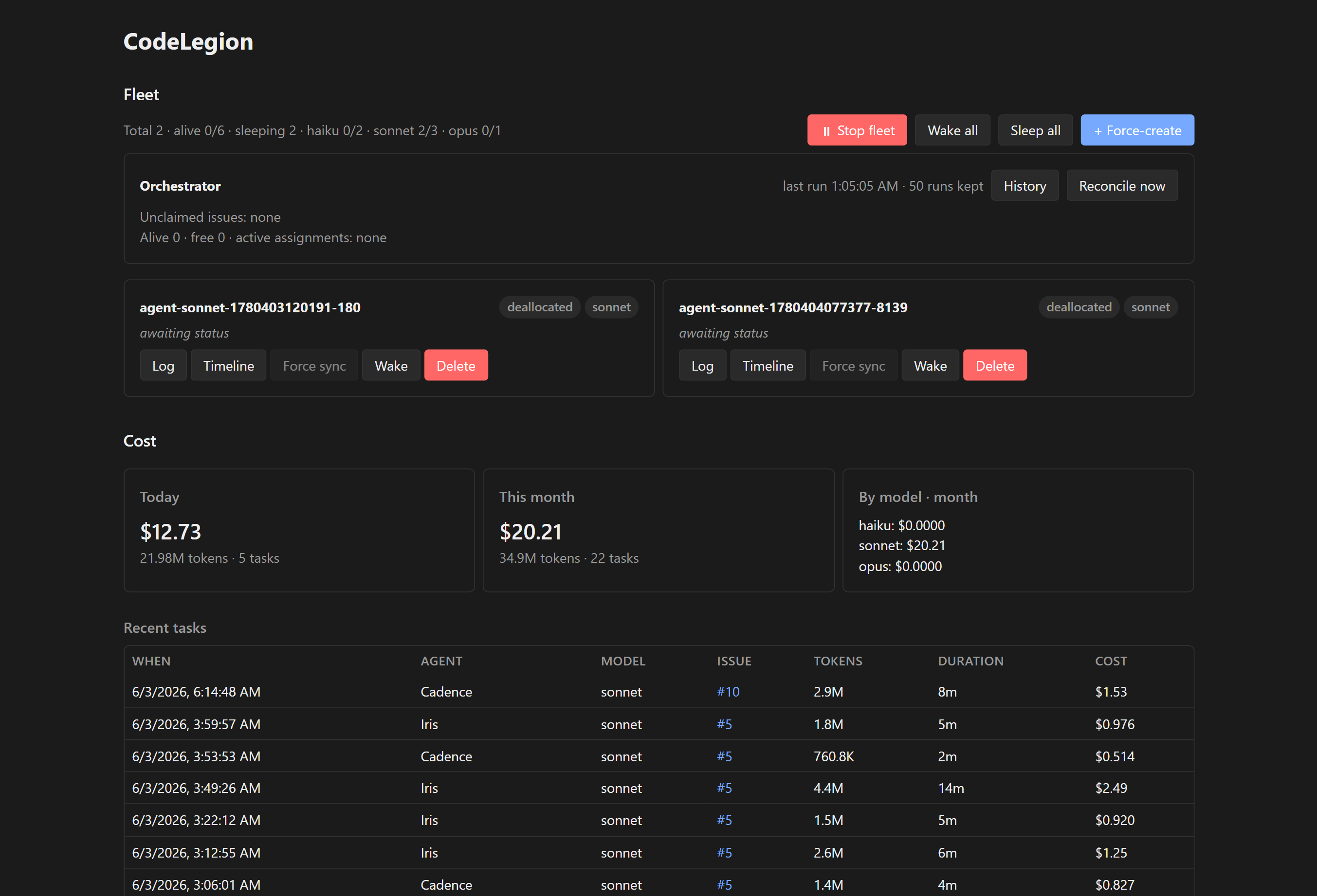 CodeLegion dashboard — fleet status, per-agent controls, cost summary, and recent-task history (dark theme)